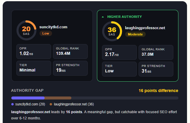 Compare Domain Authority of two websites