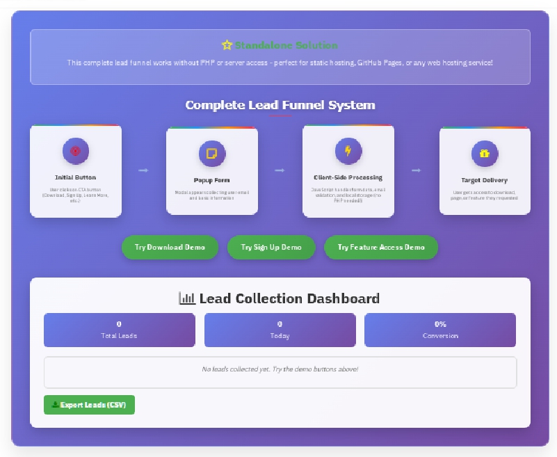 lead funnels