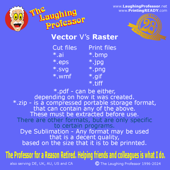 Vector Editor Services Editing for EPS, AI, CDR Formats