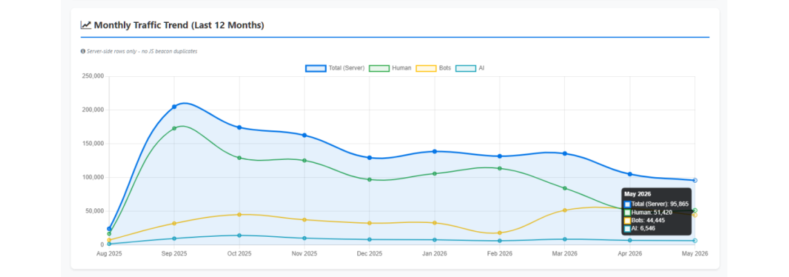 What 1.4 Million Tracked Events Really Mean: The Story Behind the Numbers What 1.4 Million Tracked Events Really Mean: The Story Behind the Numbers