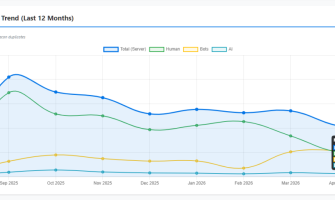 What 1.4 Million Tracked Events Really Mean: The Story Behind the Numbers