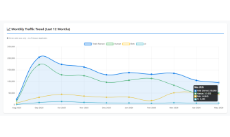 What 1.4 Million Tracked Events Really Mean: The Story Behind the Numbers