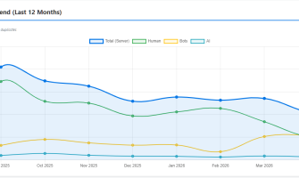 Which AI Bots Are Really Crawling Websites in 2026? Real Data From 1.4 Million Tracked Events