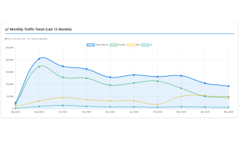 Which AI Bots Are Really Crawling Websites in 2026? Real Data From 1.4 Million Tracked Events