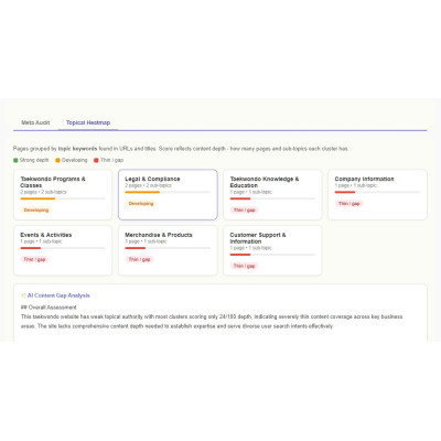 Topical Heatmap Subscription | Laughing Professor Topical Heatmap Subscription | Laughing Professor