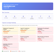 Topical Heatmap Subscription | Laughing Professor