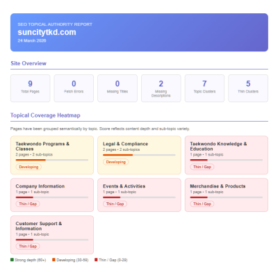 Topical Heatmap Subscription | Laughing Professor