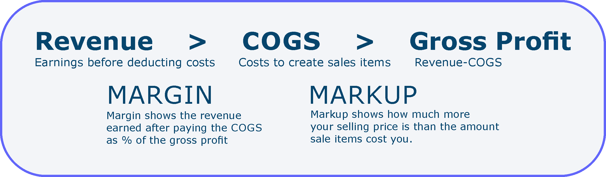 Margin and Markup