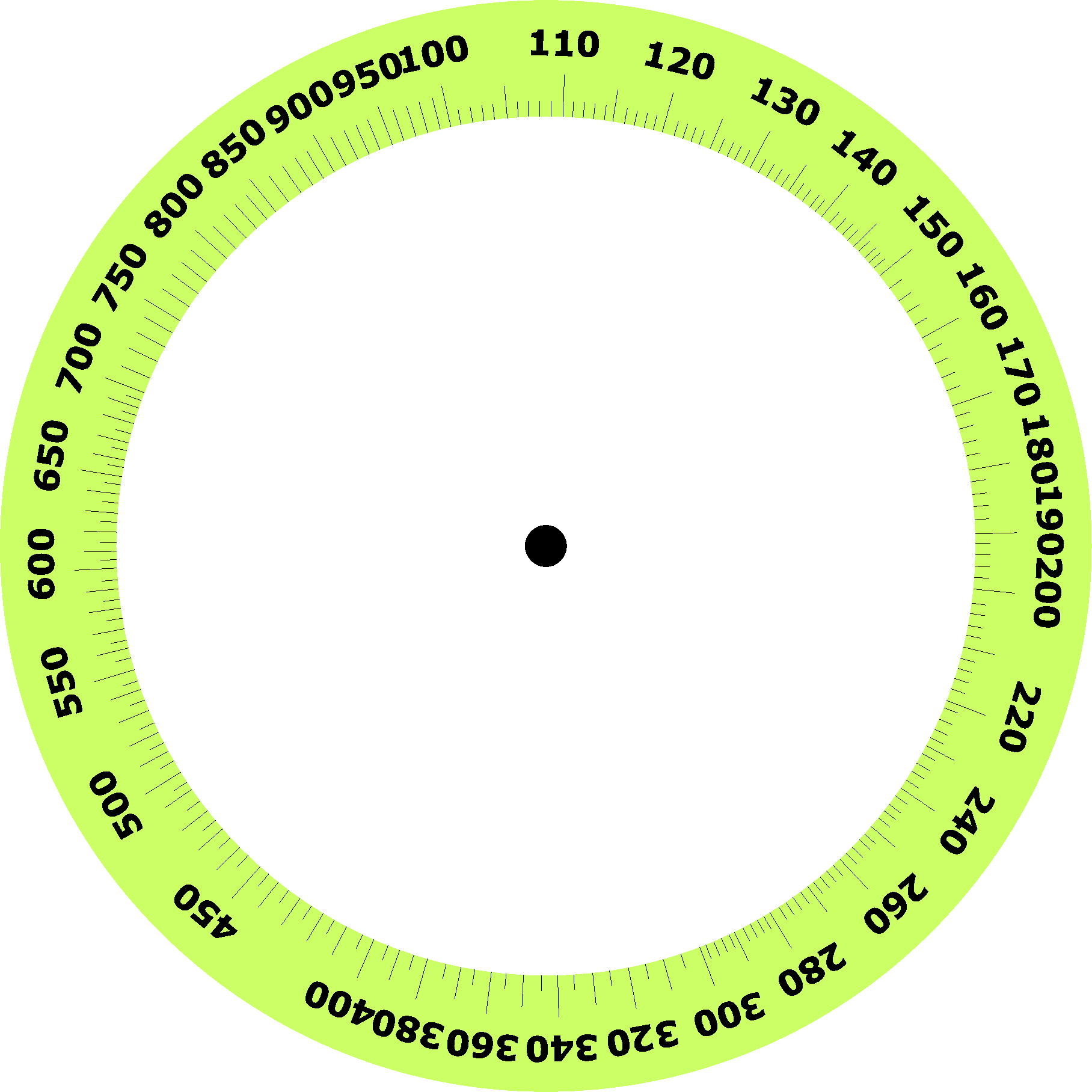 Profit calculator wheel