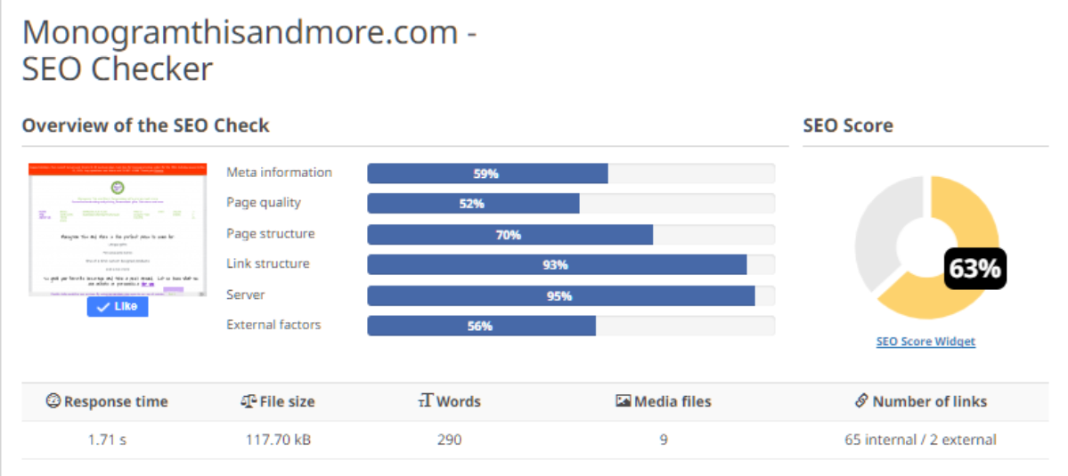 seo results chart monogram-this