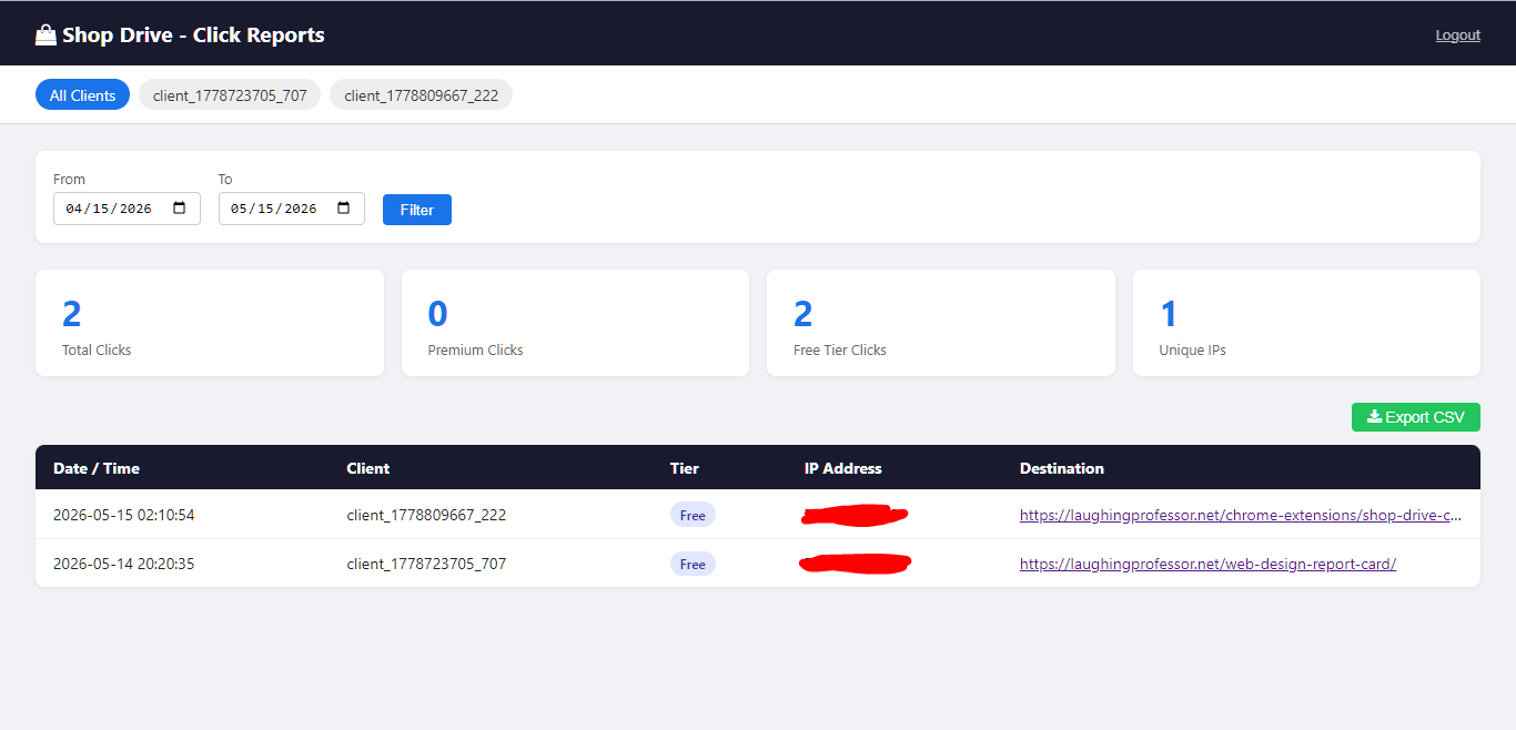 tracking clicks report