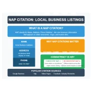 Citations (NAP), BACKLINKS - Get listed on More!