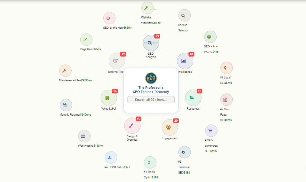 Toolbox Directory Map [On-Page SEO Toolbox]