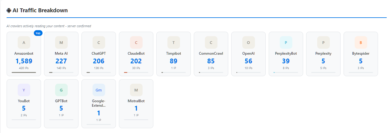 the difference from ai and bot traffic