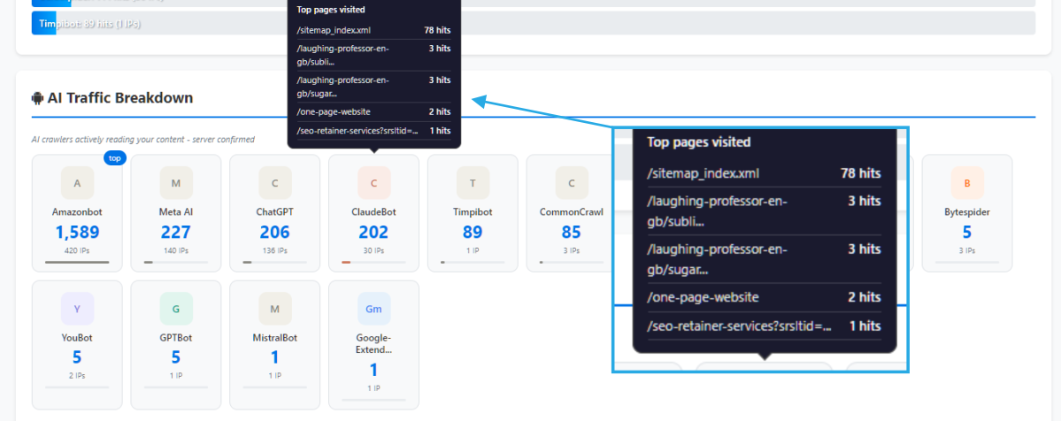seeing what pages ai visits